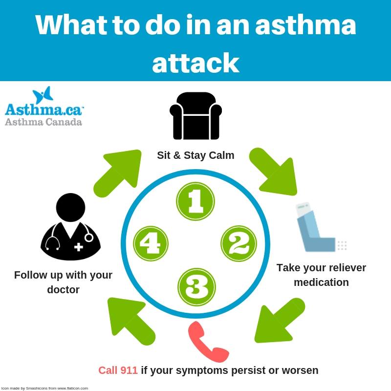 how can u get asthma