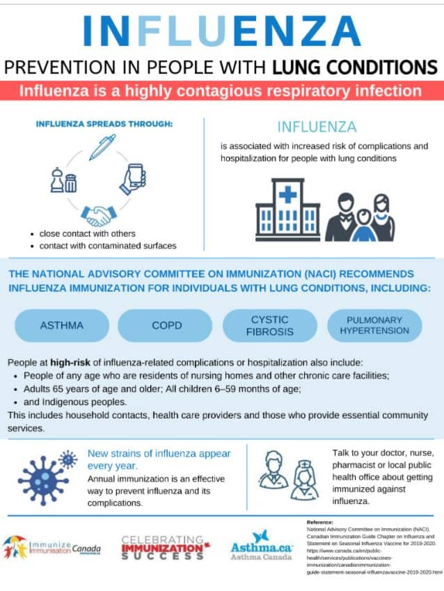 Asthma and Influenza - Asthma Canada