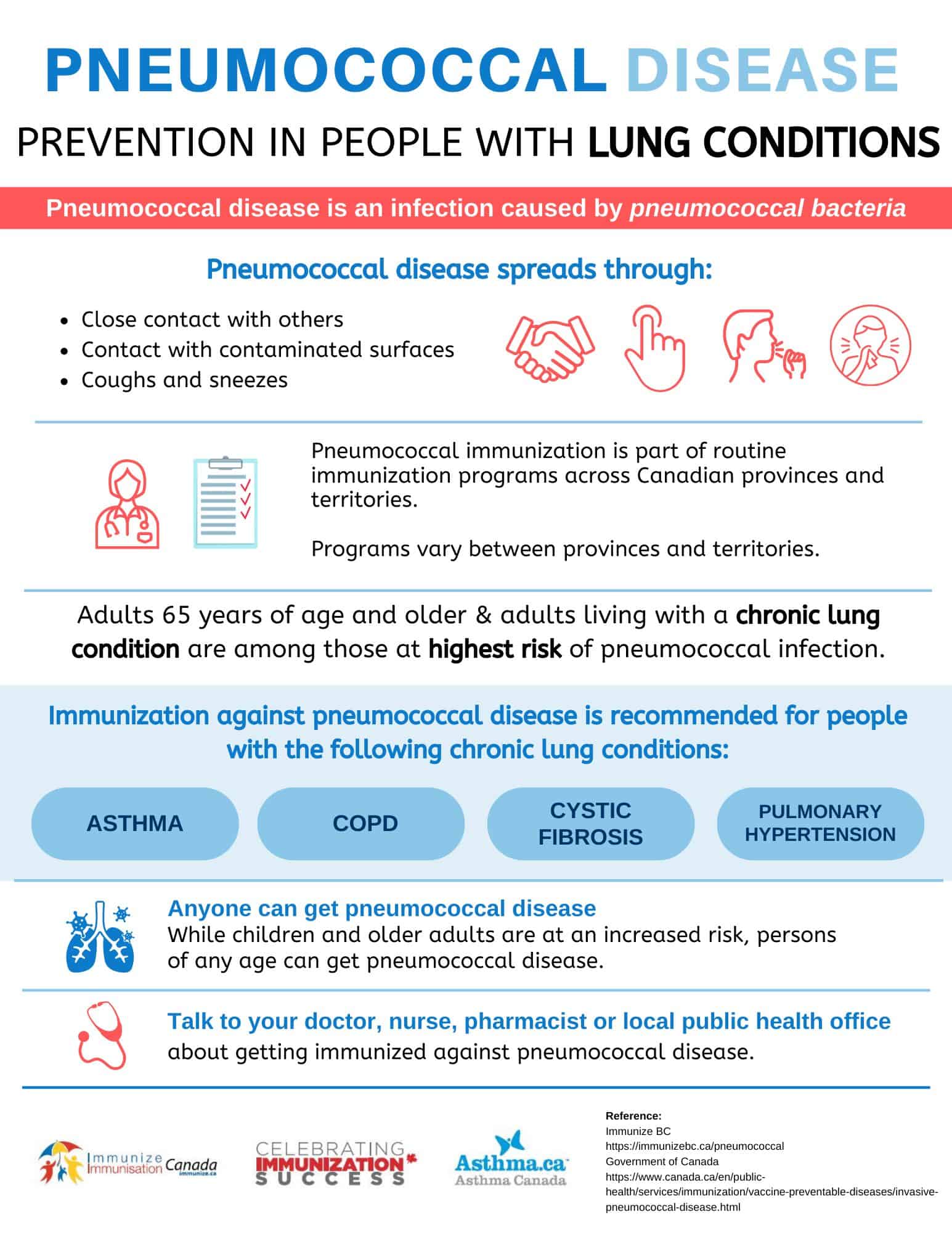 World Pneumonia Day 2020: What you need to know about asthma and ...